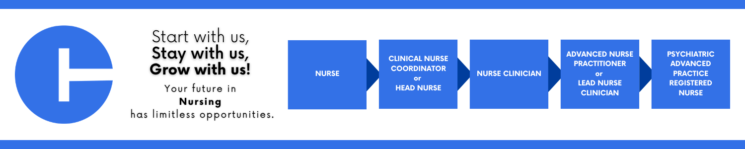 Career progression pathway within the State of Connecticut: starting with Nurse, advancing to Clinical Nurse Coordinator or Head Nurse, then Nurse Clinician, then Advanced Nurse Practitioner or Lead Nurse Clinician, and ending at Psychiatric Advanced Practice Registered Nurse.